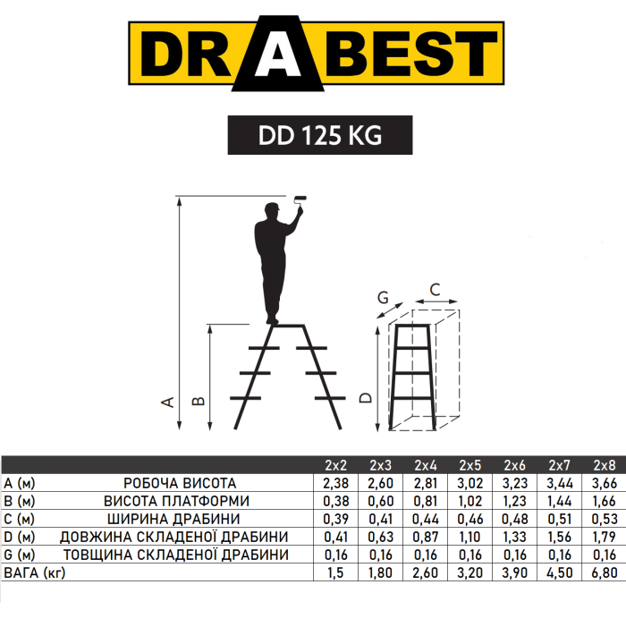 Двостороння алюмінієва драбина Drabest BASIC 2х3 125 кг